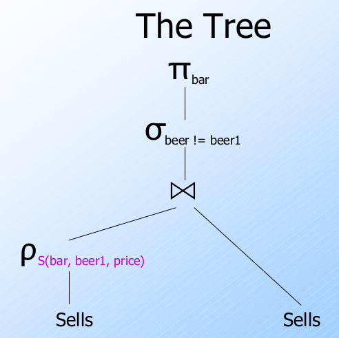 As a tree 2