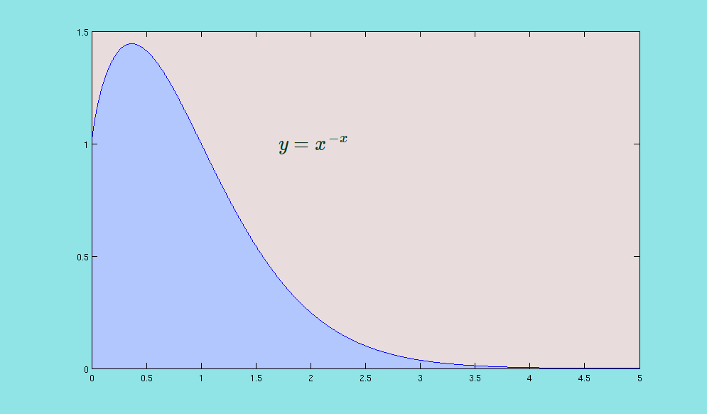 Natural log function